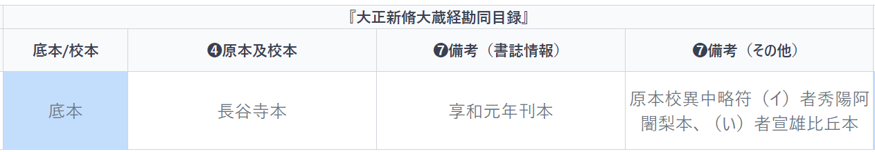 大正新脩大蔵経勘同目録