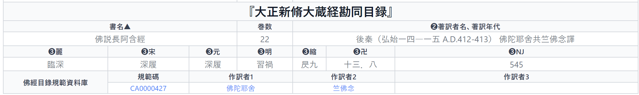 詳細情報、大正新脩大蔵経勘同目録