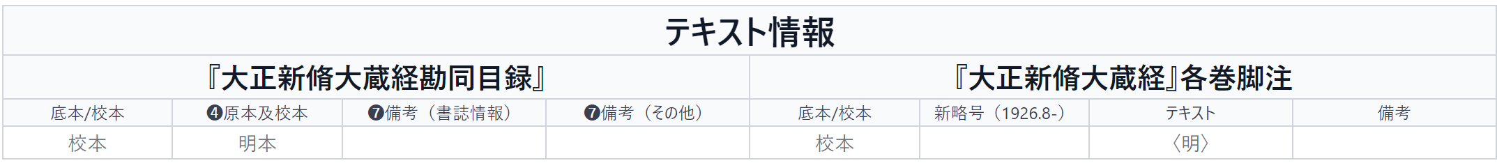 詳細情報、テキスト情報