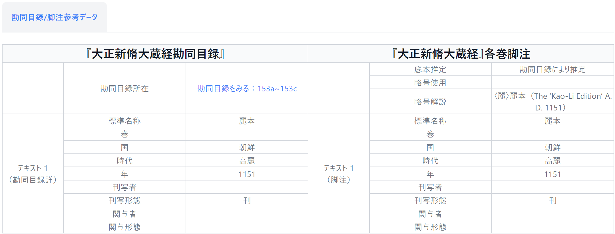 詳細情報、勘同目録、脚注参考データタブ