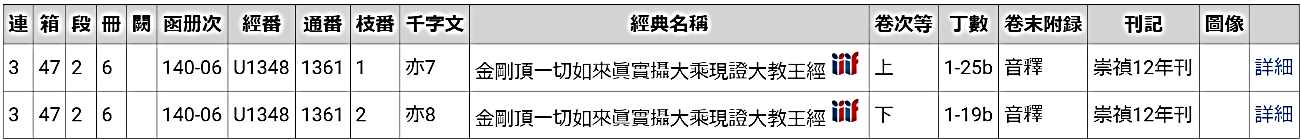 酉蓮社本DB、詳細目録