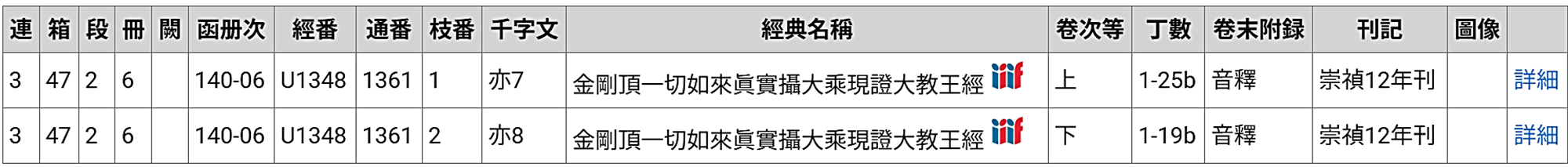 酉蓮社本DB、詳細目録