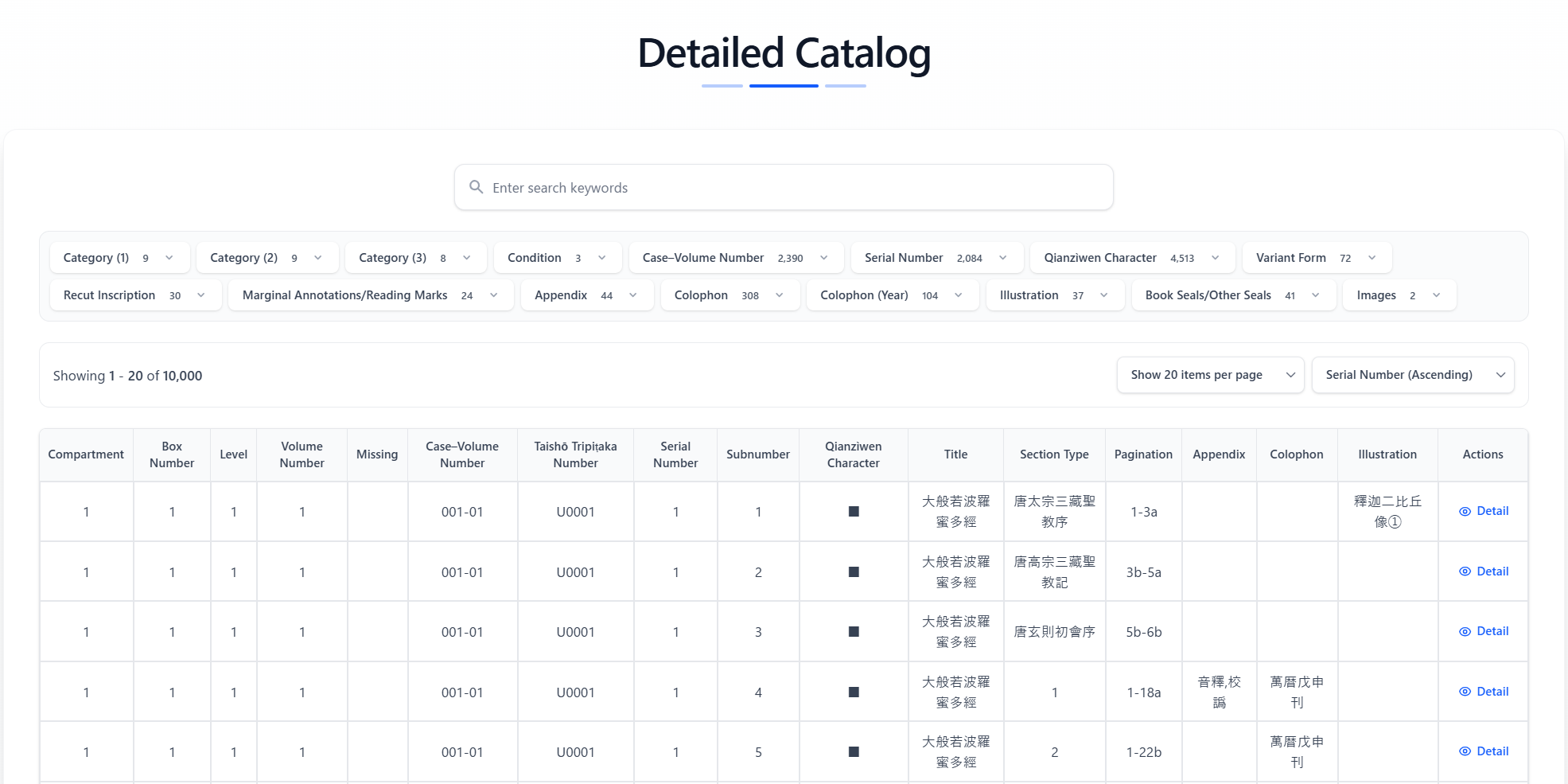 Detailed Catalog Top page