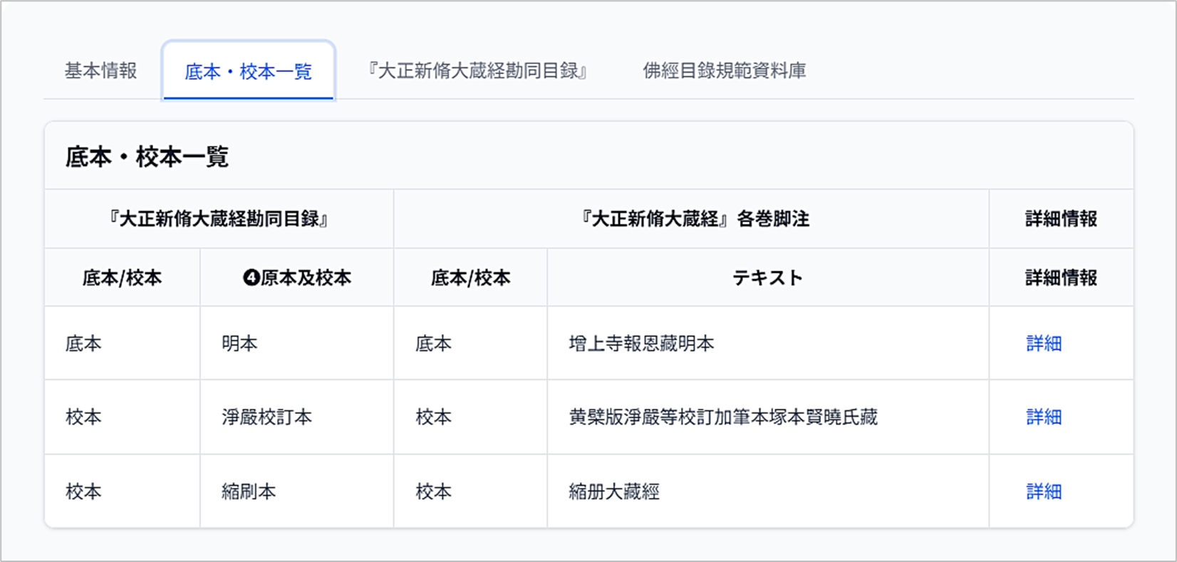 底本・校本一覧