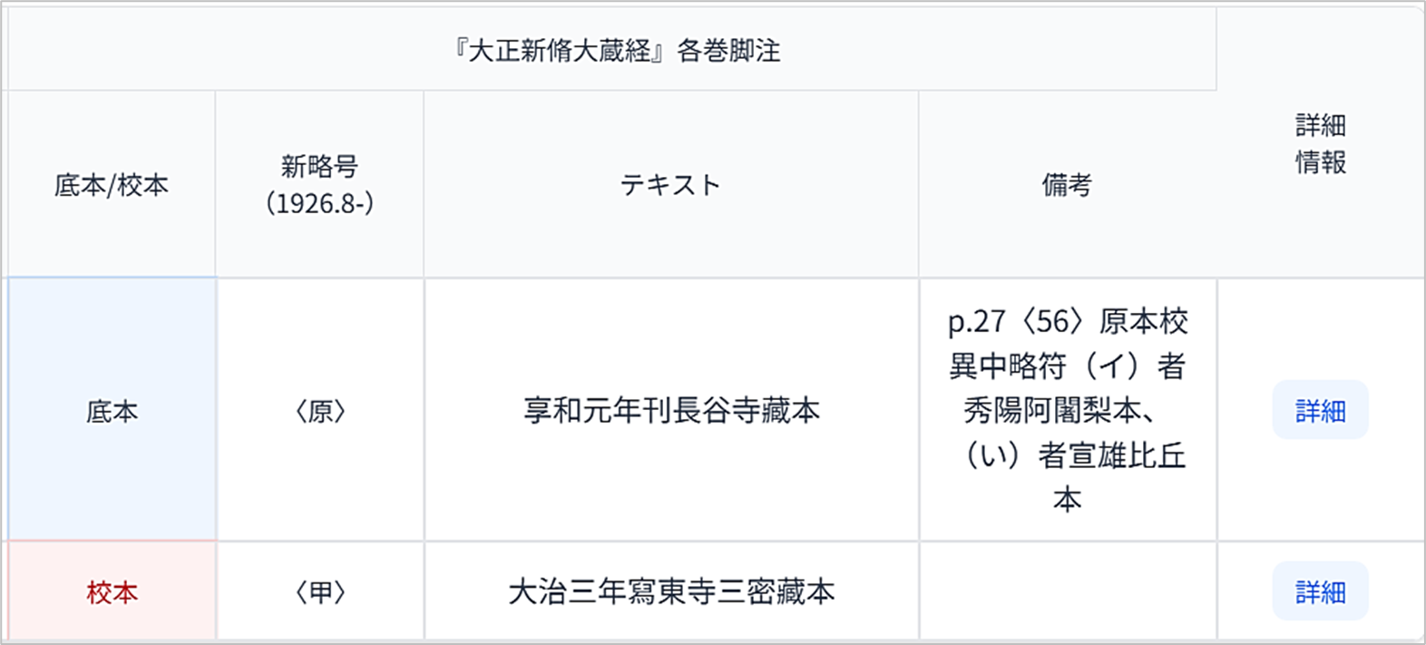 大正蔵各巻脚注