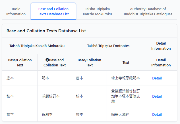 Base and Collation Texts Database Listf 