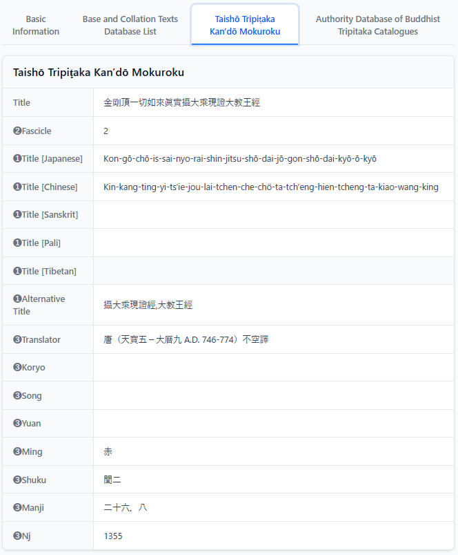 Taishō Tripiṭaka Kan’dō Mokuroku