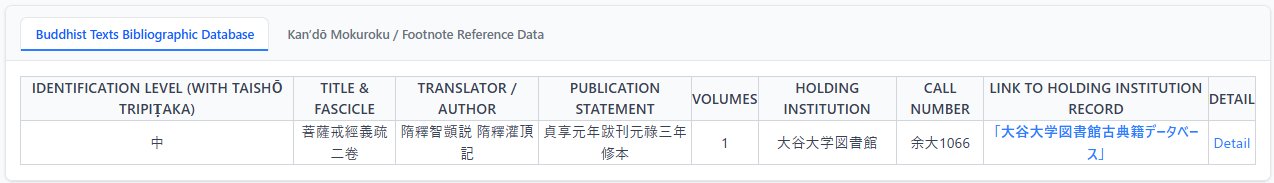 “Buddhist Texts Bibliographic Database” tab