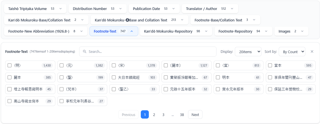 Facets keywords and checkboxes.