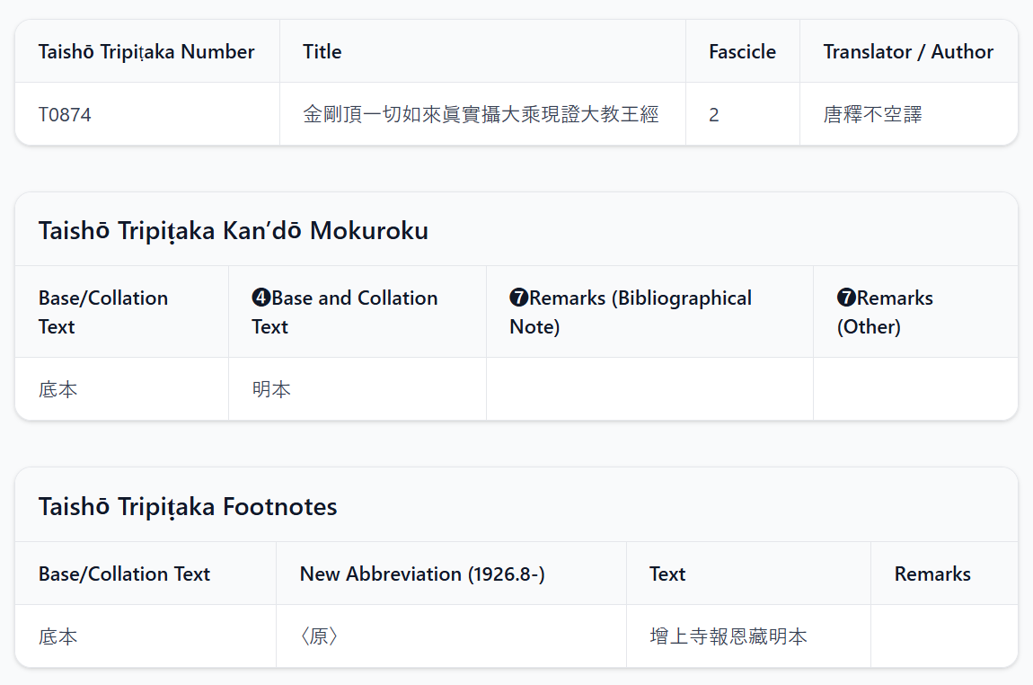 Basic Information for the Text