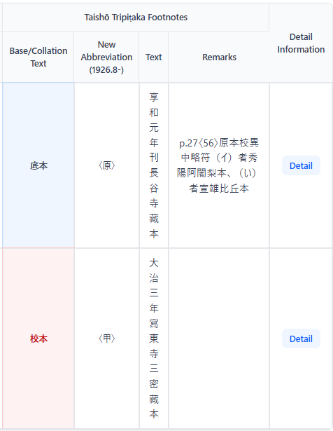 Taishō Tripiṭaka Footnotes