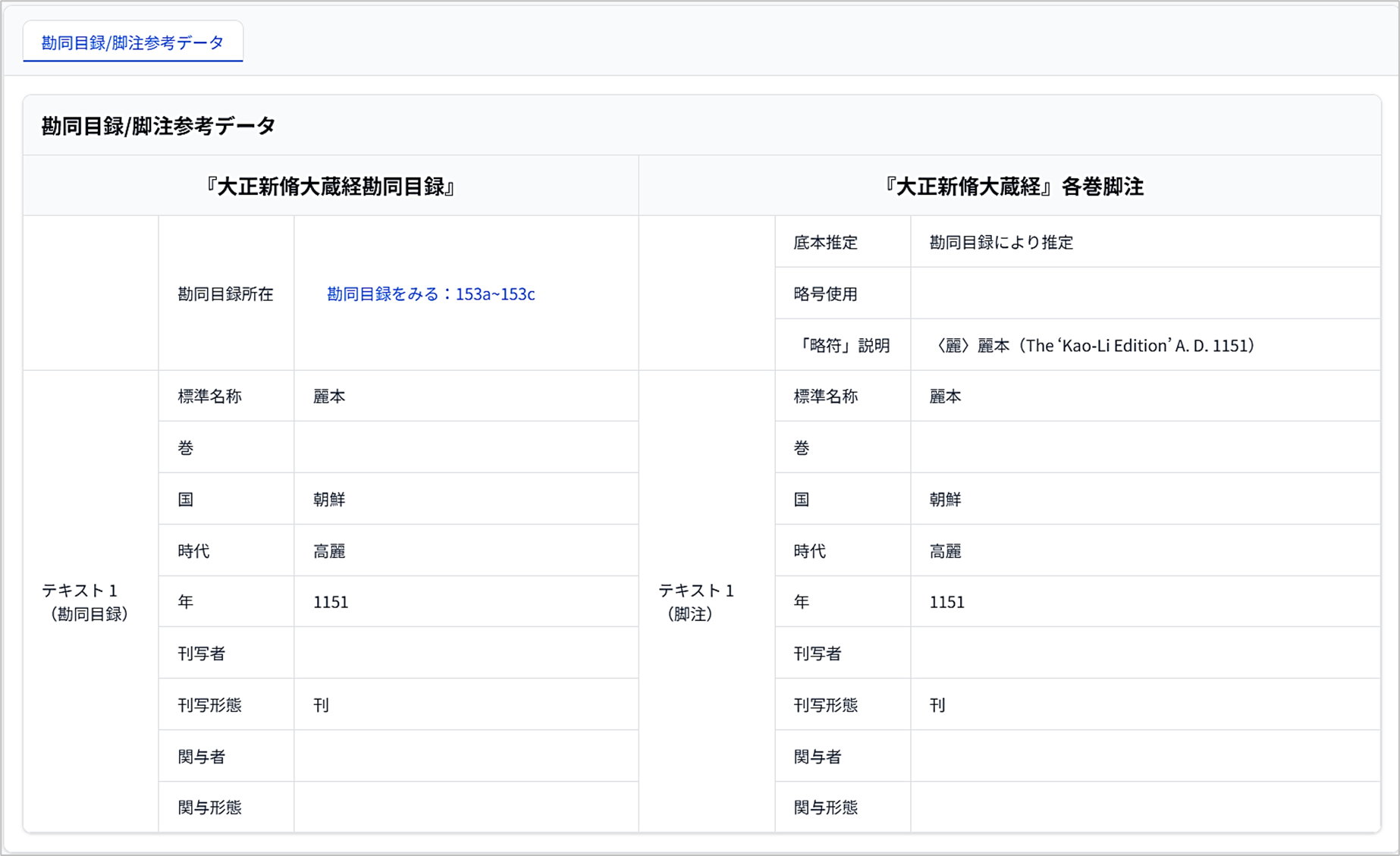 詳細情報、勘同目録、脚注参考データタブ